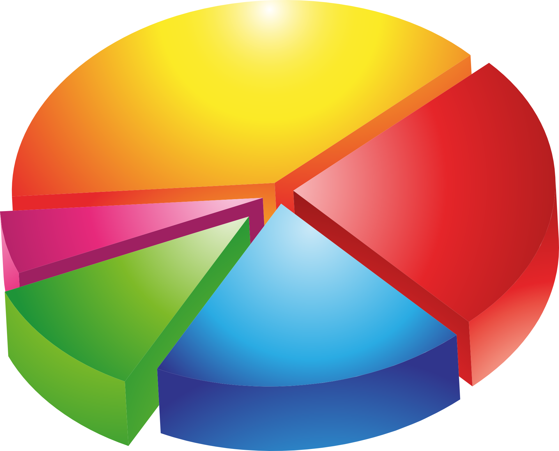 Make 3d Pie Chart